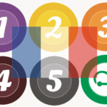 Crit’Air sticker (France)